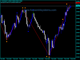 Metatrader indicator (mt4/mt5) 296 votes. Forex Double Zigzag No Repaint Indicator Forexmt4systems