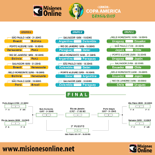 El orden de partidos de la copa américa 2021 dejó de ser un misterio. Copaamerica Este Viernes Comienza El Torneo En Brasil Y El Fixture Completo De Partidos Esta Aqui Misionesonline