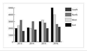 How To Create Graphs In Illustrator