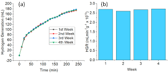 Belajar kapanpun dan dimanapun bersama aku pintar mulai dari materi pelajaran, info pendidikan terbaru hingga tips memilih jurusan kuliah. Nanomaterials Free Full Text Copper Nanowires As Highly Efficient And Recyclable Catalyst For Rapid Hydrogen Generation From Hydrolysis Of Sodium Borohydride Html