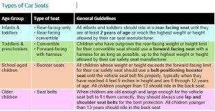 Is Your Child In The Right Seat Aap Updates Car Seat Guidelines