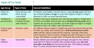 is your child in the right seat aap updates car seat guidelines