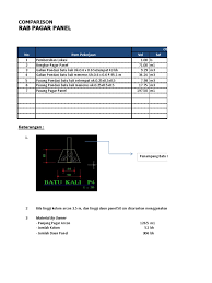 Rab sni excel download waskita chandra plan desain rab sni excel download home rab sni excel download membuat rab automatis dengan archicad menentukan harga jual rumah di download gratis rab rumah excel auctionsrevizion. Rab Pagar Panel