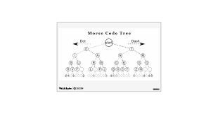 Check spelling or type a new query. Morse Code Tree Diagram Wall Decal Zazzle Com