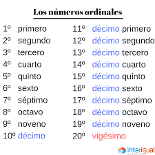 Spanish Lesson Ordinal Numbers Ordinal Numbers Spanish Lessons Teaching Spanish