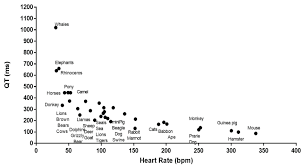 Camel back couches feature a lovely solping and rising back that resembles a camel's hump, they many decisions come into play when selecting to best camel back couch including how it will be camel back couch 5. Measurement Of The Qt Interval Lessons From Thirty Two Animal Species For The Correction Of The Qt Interval By Heart Rate