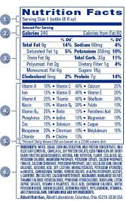 understanding nutrition labels pedire