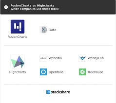 fusioncharts vs highcharts what are the differences