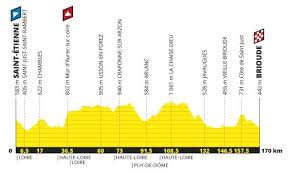 La france et la principauté d'andorre seront au menu de la 108e édition du tour. Tour De France 2019 Route Stage By Stage Guide Freewheeling France