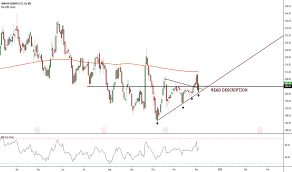 symmetrical triangle chart patterns tradingview india