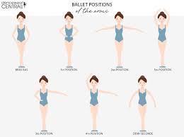The elbows are held away from the body and there is a small. Ballet Positions Of The Arms