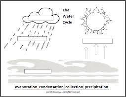 Water Cycle Diagram Black And White Google Search Water Cycle Worksheet Water Cycle Water Cycle For Kids