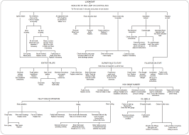 59 Valid Transformer Troubleshooting Chart