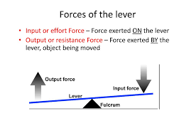 This calculator can used to calculate lever effort force. Ppt Levers Powerpoint Presentation Free Download Id 3122775