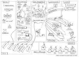 Business Models Inc Business Model Canvas Business Model Canvas Examples Business Canvas