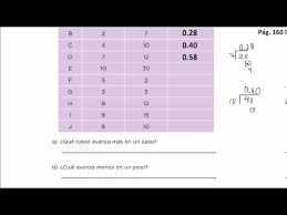 El jugador que inicie el juego debe sacar una tarjeta y voltearla. Desafio 81 5Âº Sep Pag 160 Youtube