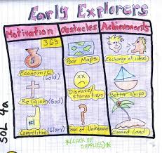Early Explorers Chart School Social Studies Notebook