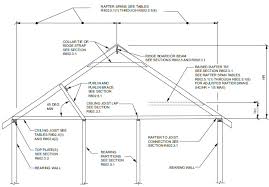 ridge beam vs ridge board trus joist technical support