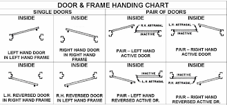 Lets Talk About Door Swing Ferrell Hardware