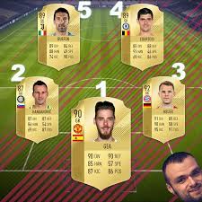 Fifa 18 tots courtois review, team of the season courtois is now in packs, is he worth it? Top 5 Goalkeepers In Fifa 18 By Dynamo Kyiv Esports E Footballer Fifa