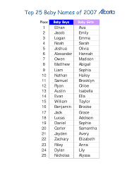 Pin By Thornton Meadows On Baby Names For Upcoming Grandson Unique Baby Boy Names Baby Boy Names Baby Names