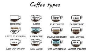 What type of coffee is the strongest? Different Types Of Coffee Drinks Complete List Pickmybrewer