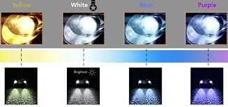 Led Headlight Bulb Color Temperature Guide Visualization Chart Led Headlights Led Headlight Bulbs