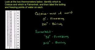 Comparing Celsius And Farenheit Temperature Scales Teaching Math Education Math Math