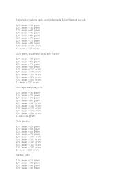 Jadikan sebagai panduan yang memudahkan, okay. 1 Cawan Berapa Ml Malaysian Today