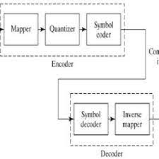 Image Compression Model 3 There Are Three Types Of Redundancies In Download Scientific Diagram