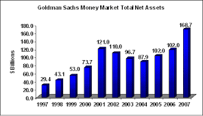 Goldman Sachs Funds