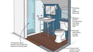 Contrary to the popular belief, an attic bathroom can be functional despite . Bathrooms With Sloped Ceilings Fine Homebuilding