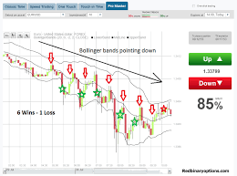 Binary Options Pro Master System With Bollinger Bands