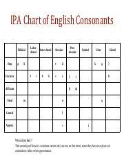 Ipa Chart Consonants Pdf Ipa Consonant Chart Bilabial
