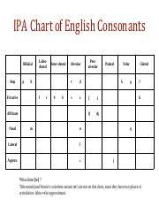 ipa chart consonants pdf ipa consonant chart bilabial