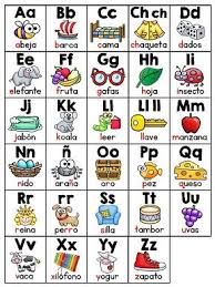 Spanish Alphabet Charts El Alfabeto Spanish Alphabet