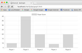 Chartjs How To Draw Bar Graph Using Data From Mysql Table