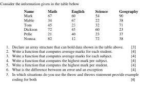 Solved Consider the information given in the table below