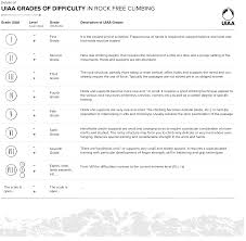 Uiaa Grades For Rock Climbing Uiaa