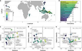 Men also can mean a lot of things such as manusia, orang, individu. Future Climate Change Vulnerability Of Endemic Island Mammals Nature Communications