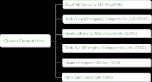 Kontakt, aktuelle informationen und ansprechpartner zu qcg computer gmbh in charlottenburger allee 50, 52068 aachen; Quanta Computer