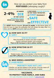 Northern Rivers Vaccination Supporters Third Trimester Pertussis Boosters In Pregnancy Are Effective And Safe For Both Mum And Baby And Now On The National Immunisation Program So Federally Funded For All