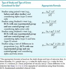 Applying Statistics To Trial Design Sample Size Randomization And Control For Multiple Hypotheses Basicmedical Key