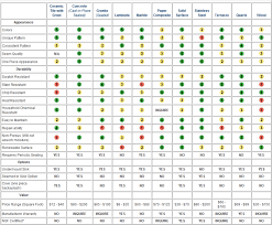 Corian Adhesive Chart Woodworking