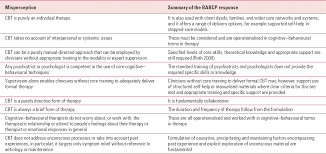 3) to present the basic rationale for the treatment. Cognitive Behavioural Therapy With Children Young People And Families From Individual To Systemic Therapy Advances In Psychiatric Treatment Cambridge Core