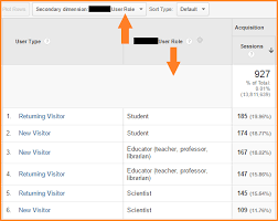 A visualization that allows you to understand the impact of your data.b. How To Report Custom Dimensions In Google Analytics Bounteous