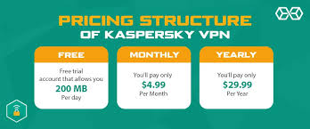 Kaspersky Secure Connection Review Is This Russian Vpn Any Good