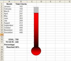 how to make a thermometer chart in microsoft excel