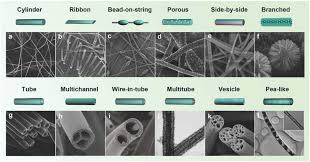 By flies inside the sun. Bioinspired Superwettability Electrospun Micro Nanofibers And Their Applications Hou 2018 Advanced Functional Materials Wiley Online Library