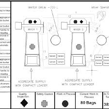 Standardized Work Chart Swc Concrete Mixing Download